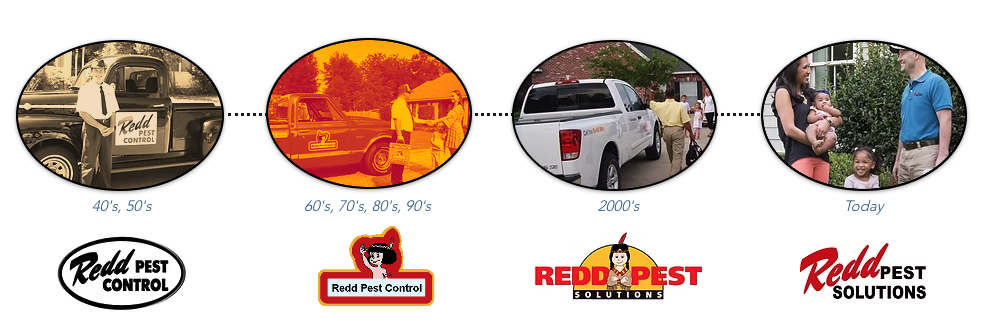Redd pest through the years